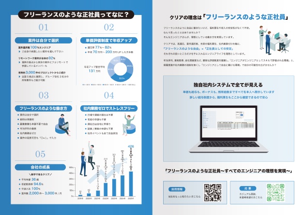 4ページ パンフレット 中ページ