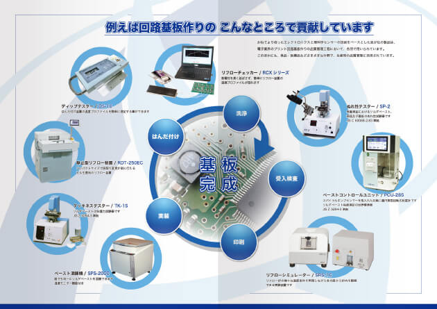 株式会社マルコム 8ページ 会社案内パンフレット 4~5ページ