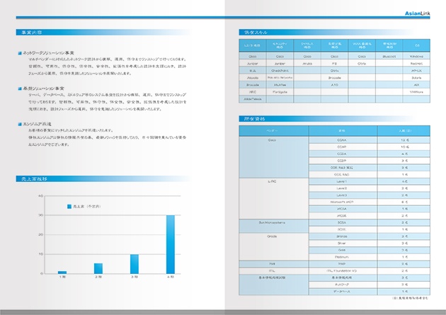 8ページ 会社案内 4～5ページ