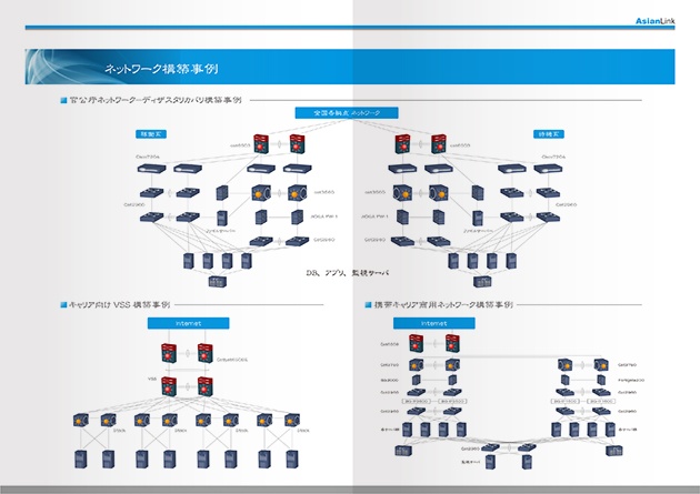 8ページ 会社案内 6～7ページ